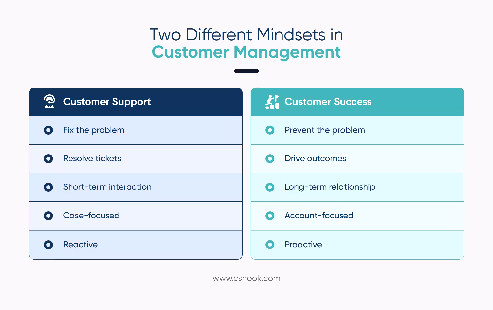 customer success vs customer support