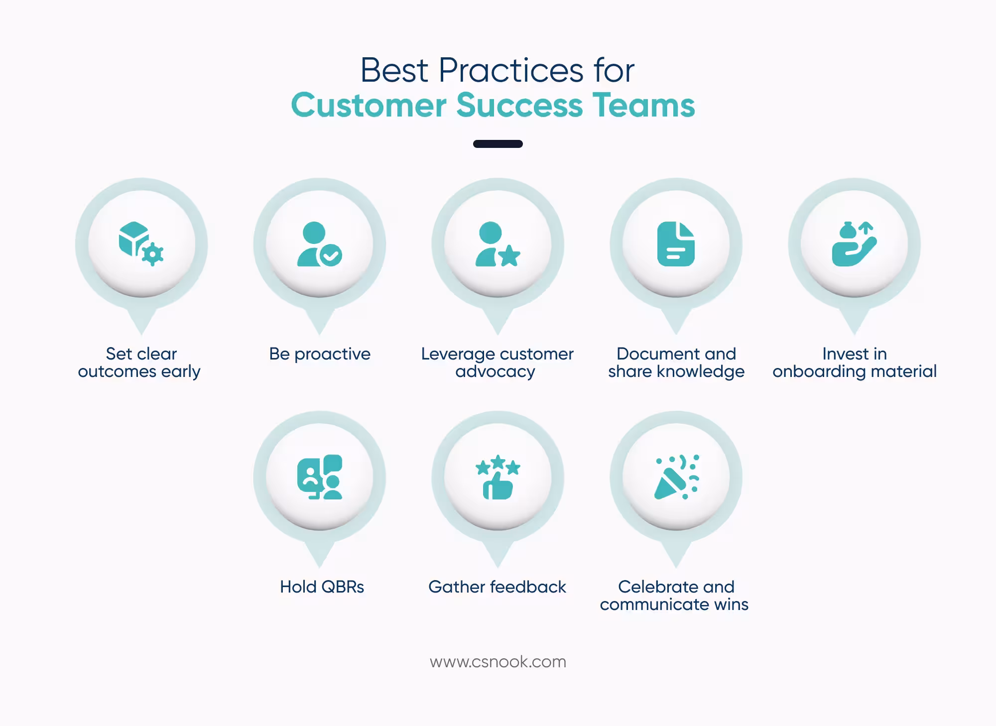 Custoner success best practices 