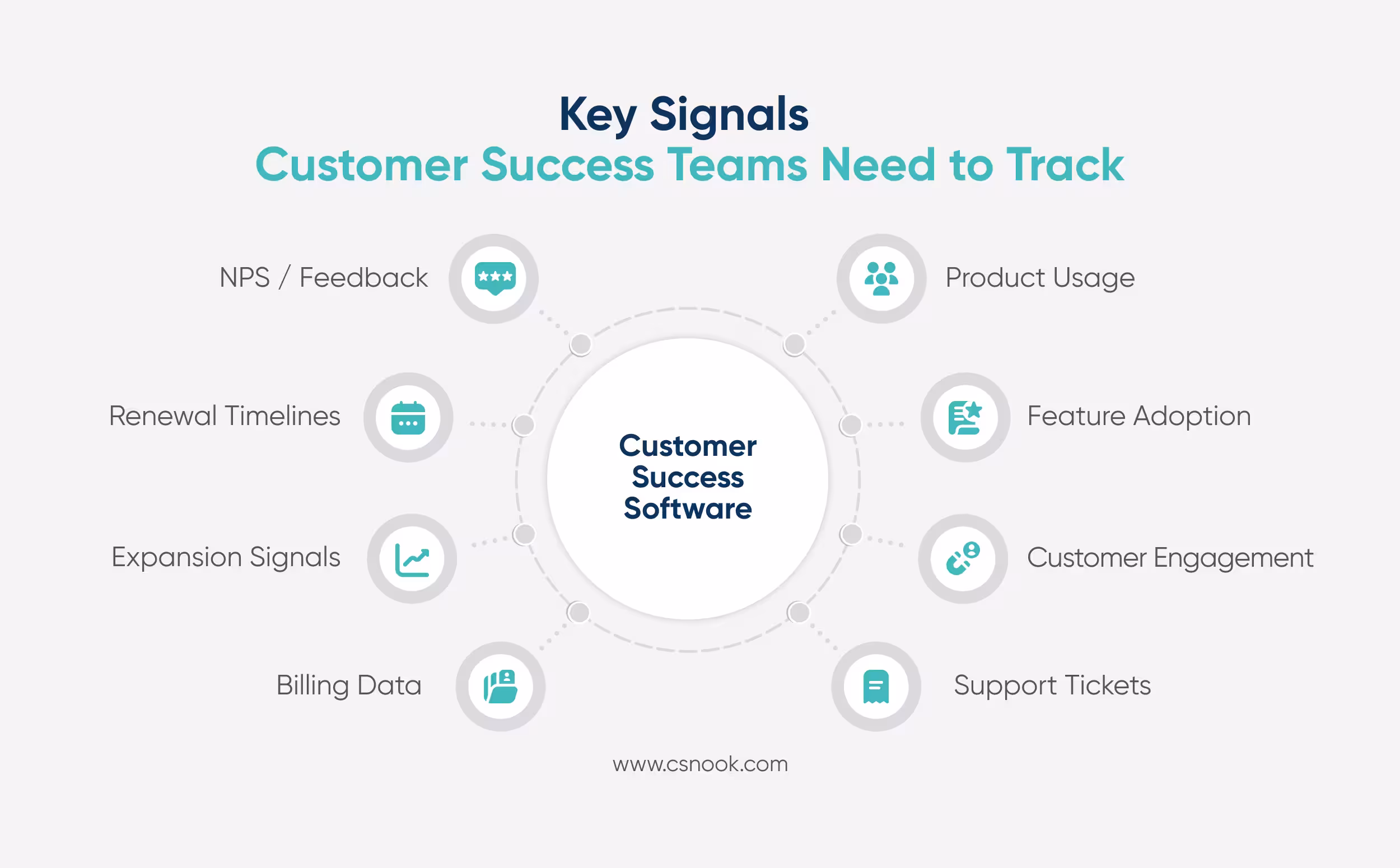 Signals customer success software helps track 