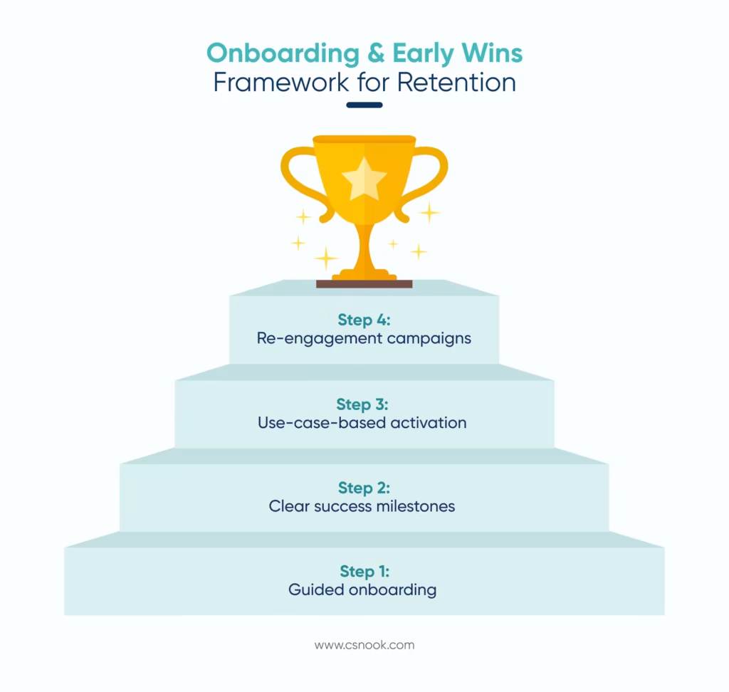 Framework for customer retention strategies