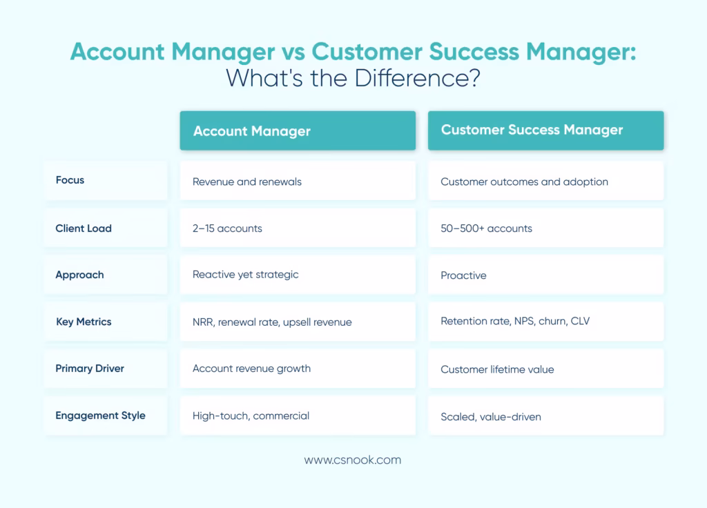 Account manager vs customer success manager infographic