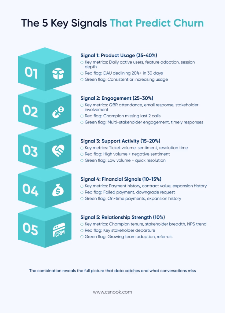 The 5 Key Signals That Predict Churn