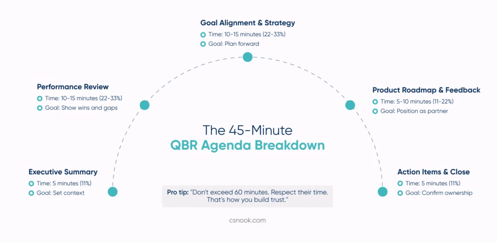 The 45-Minute Quarterly Business Agenda BreakdownReview