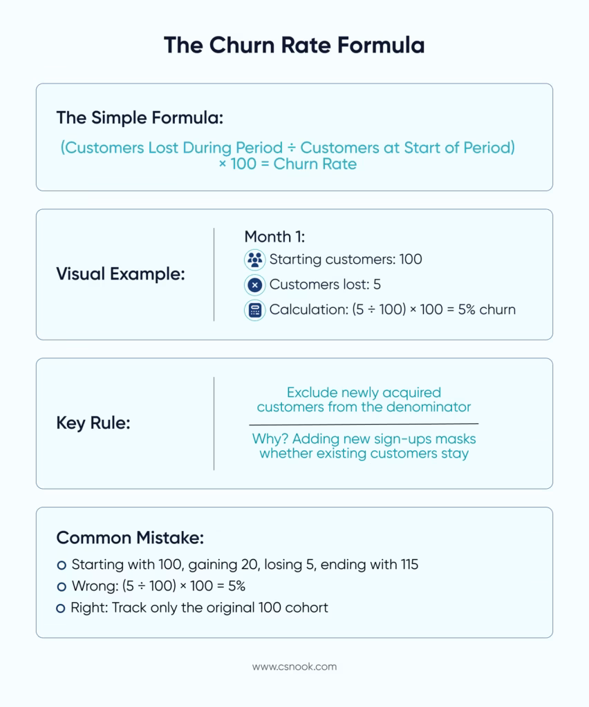 The customer churn rate formula